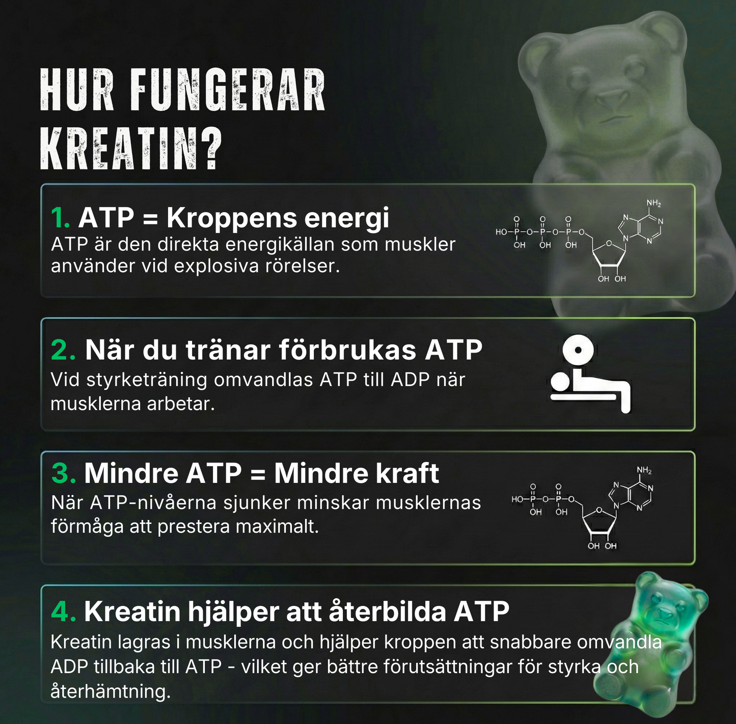 GYMCORE Creatine Monohydrate Gummies - Sour Green Apple