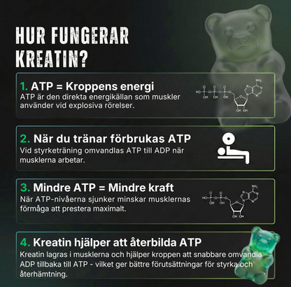 GYMCORE Creatine Monohydrate Gummies - Sour Green Apple